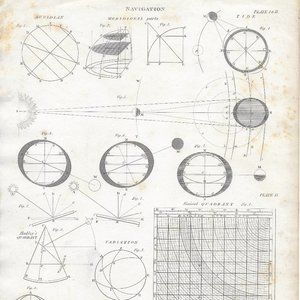 Antique Print. Navigation Plate I & II